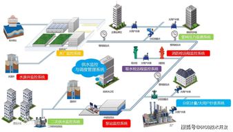 智慧水务管理系统提升城市水务管理智慧化水平